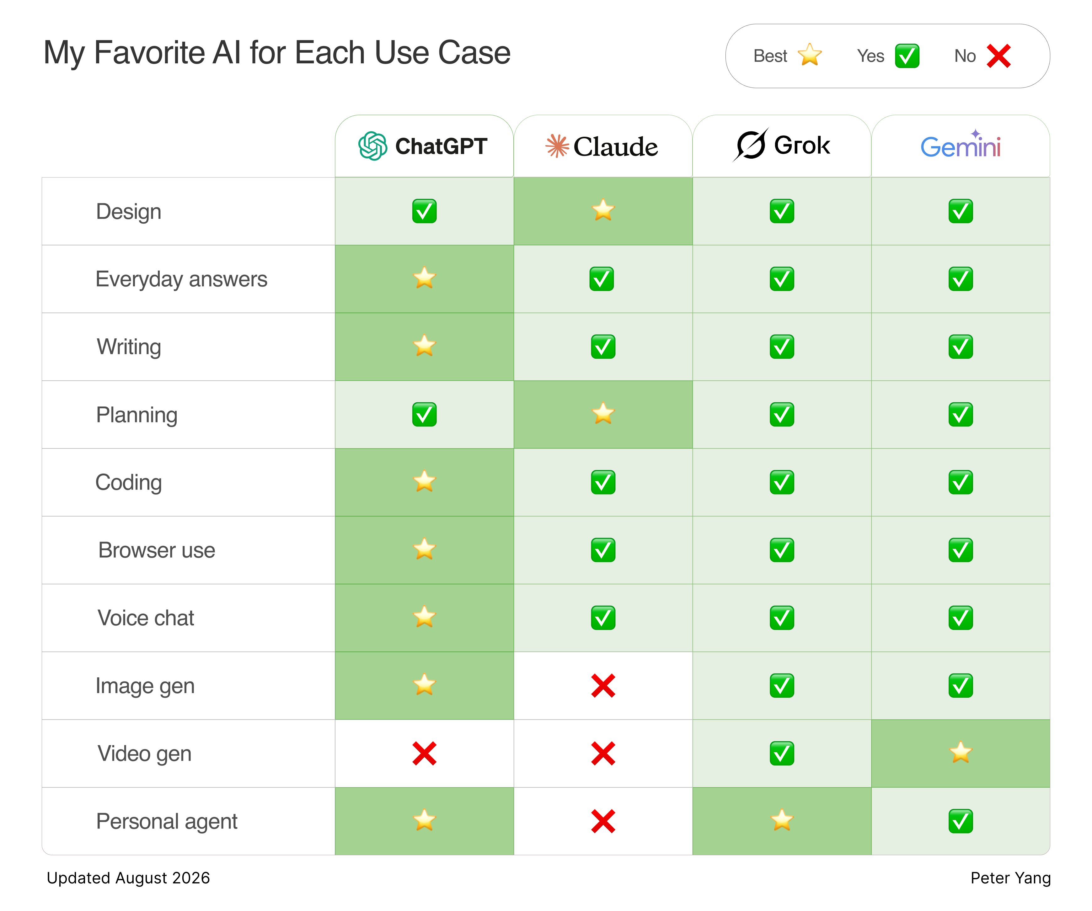 Great infographic on when to use different models